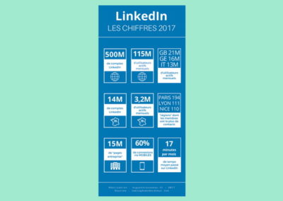 Infographie – Les chiffres LinkedIn 2017